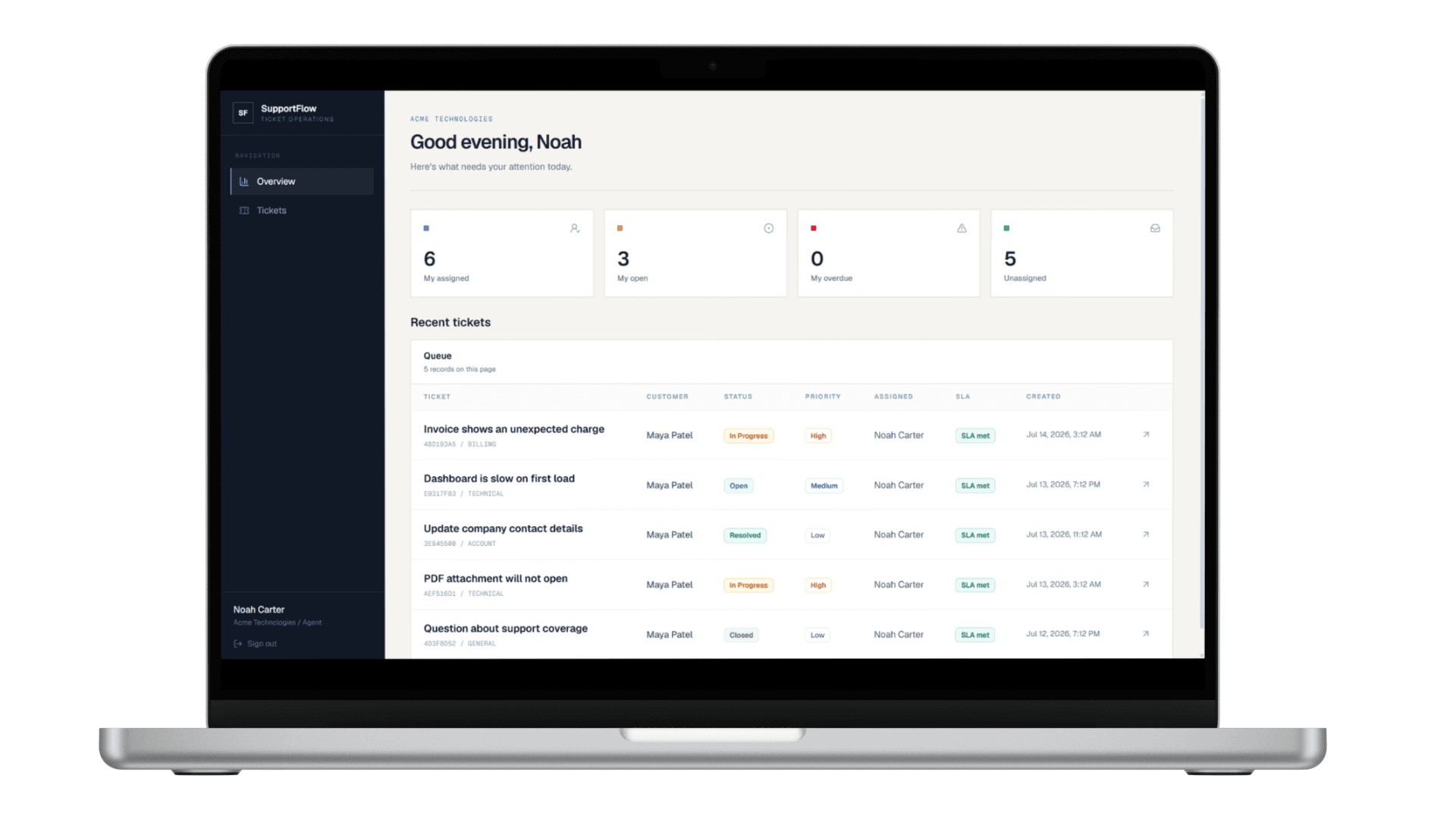 SupportFlow multi-tenant customer support and SLA tracking interface mockup